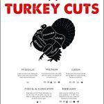 Best Home Decor – Decor Print Store Turkey Cuts Butcher Chart Review