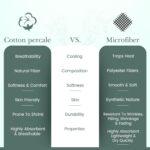 Best Cooling Sheets – Feather & Stitch 100% Cotton Sheets Review