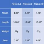 Best Golf Putter Grip – SuperStroke Zenergy Flatso Review