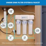 Best Home Water Filter – Aquasana Under Sink Filter Review